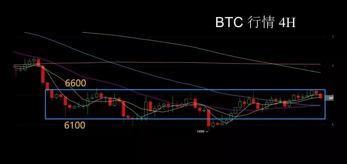 百晓生：解密币价涨跌规律