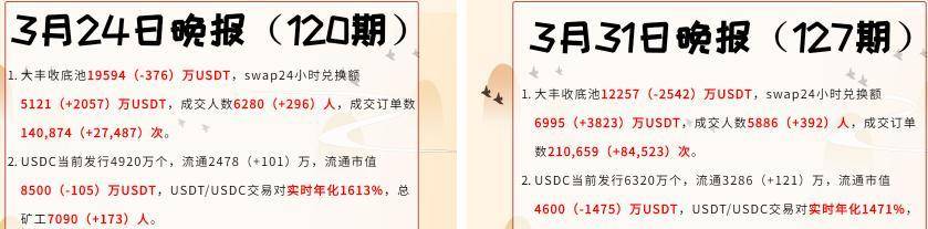 突发丨 88 天，EOS 最大的算法稳定币崩盘