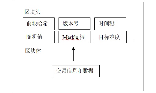 哈希值