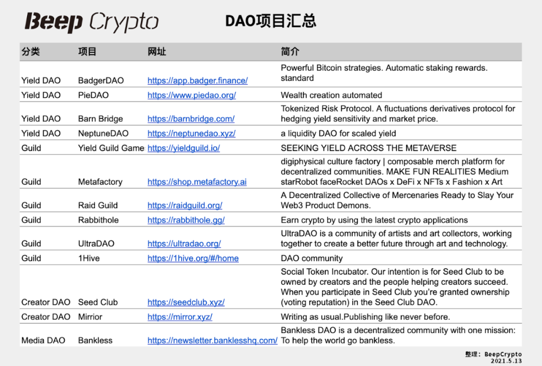 关于DAO的一切，看这篇就够了