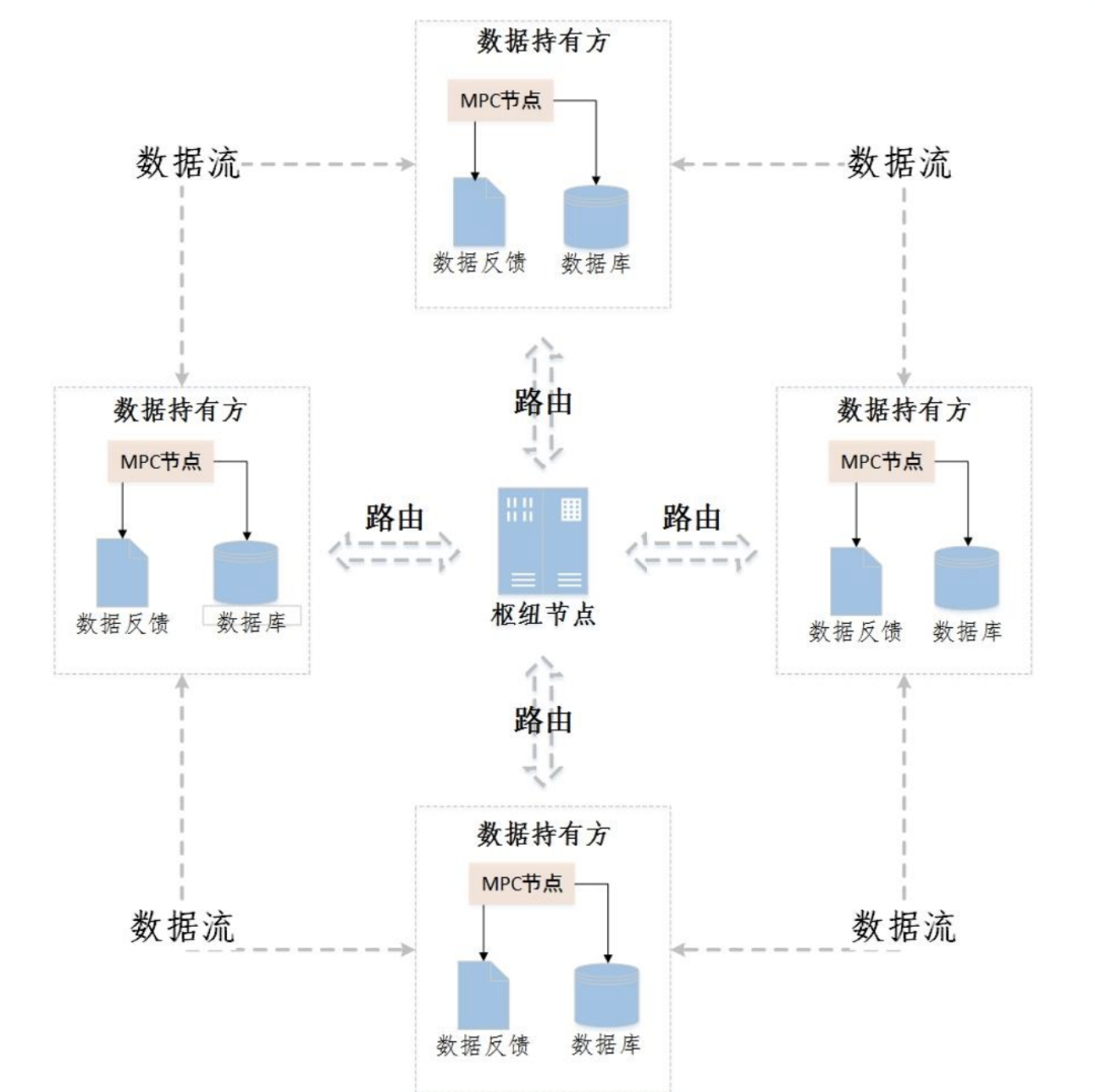 PlatON 如何赋能 DeFi 资产安全？