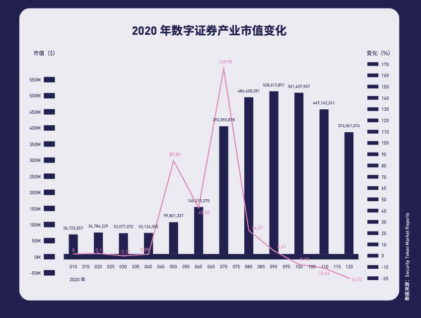 纵览 2020 数字证券产业发展概况、趋势与监管导向