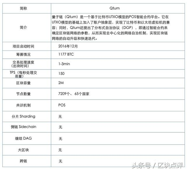 量子链：唱起区块链项目的破发歌