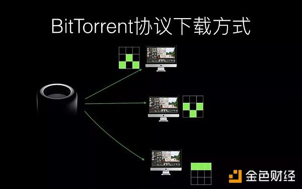 波场完成BitTorrent收购并为数以亿计的用户扩展服务