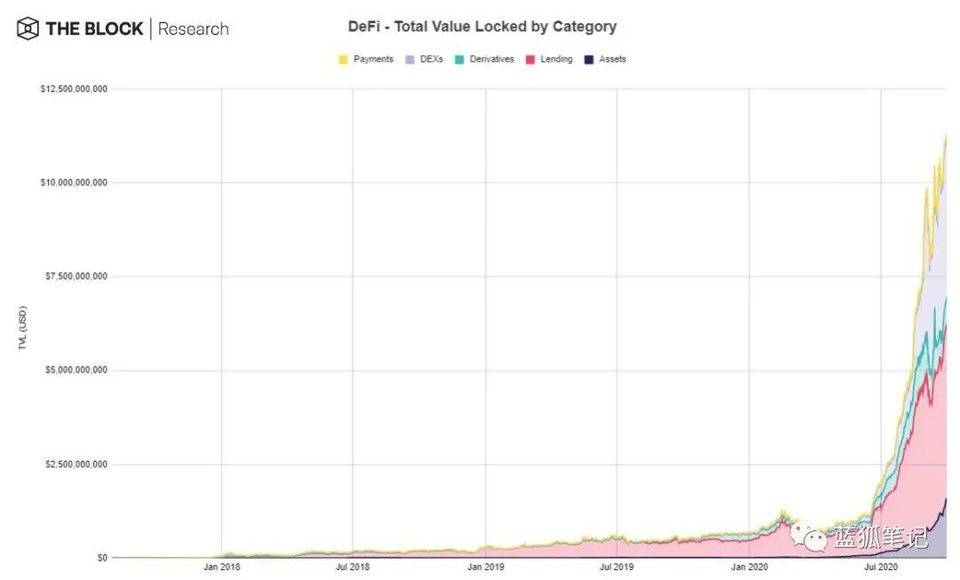 一图胜千言：28 张图全面了解 DeFi