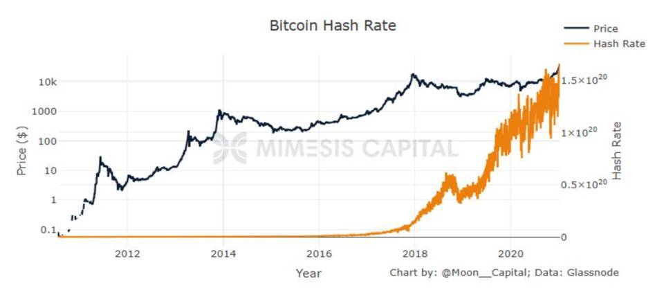 深入解析比特币价值潜力：为何它是近十年表现最亮眼的资产？