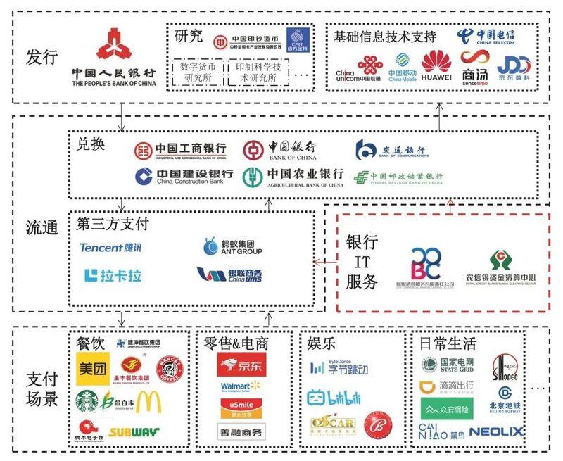 币世界-数字人民币概论：特征、应用与产业图景