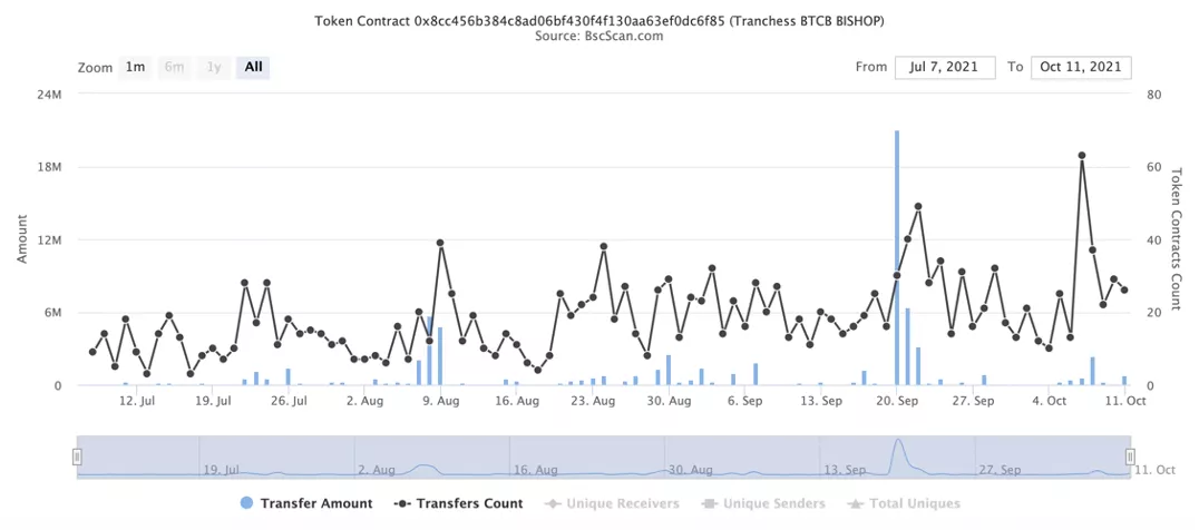 btc