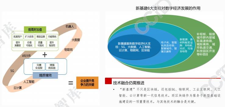 深度分析：2021年区块链三大趋势的看法