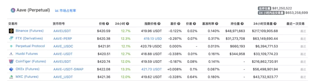 巨头盘踞的加密货币衍生品交易赛道，新手该靠什么突围？