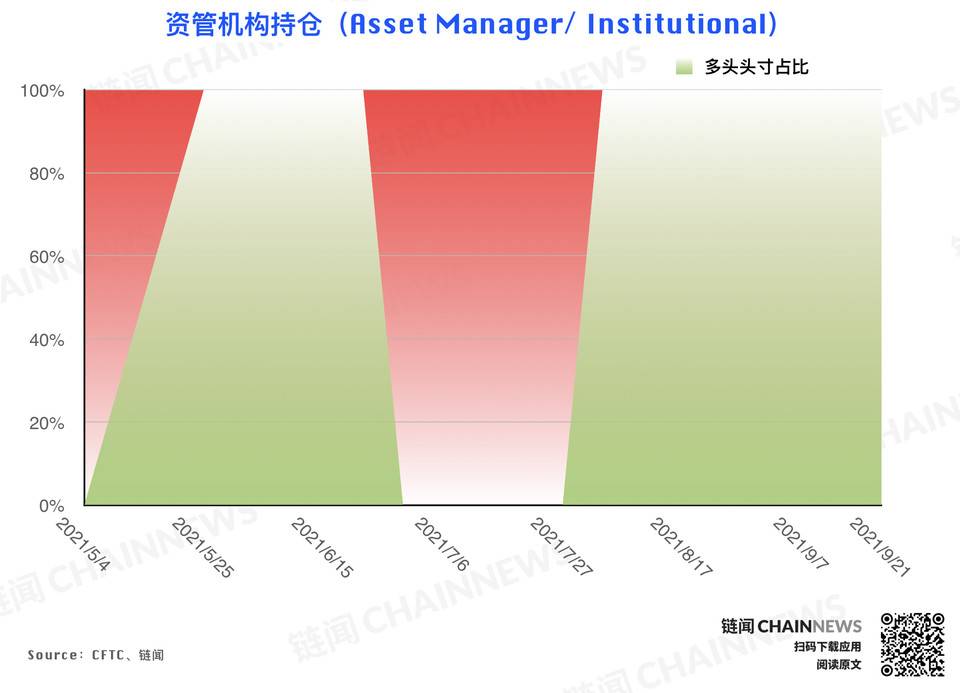 | CFTC COT 持仓周报