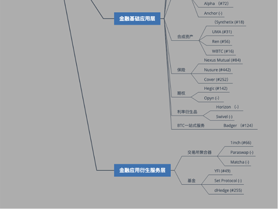 从无常损失到Gas费，简述Dex现有问题解决方案