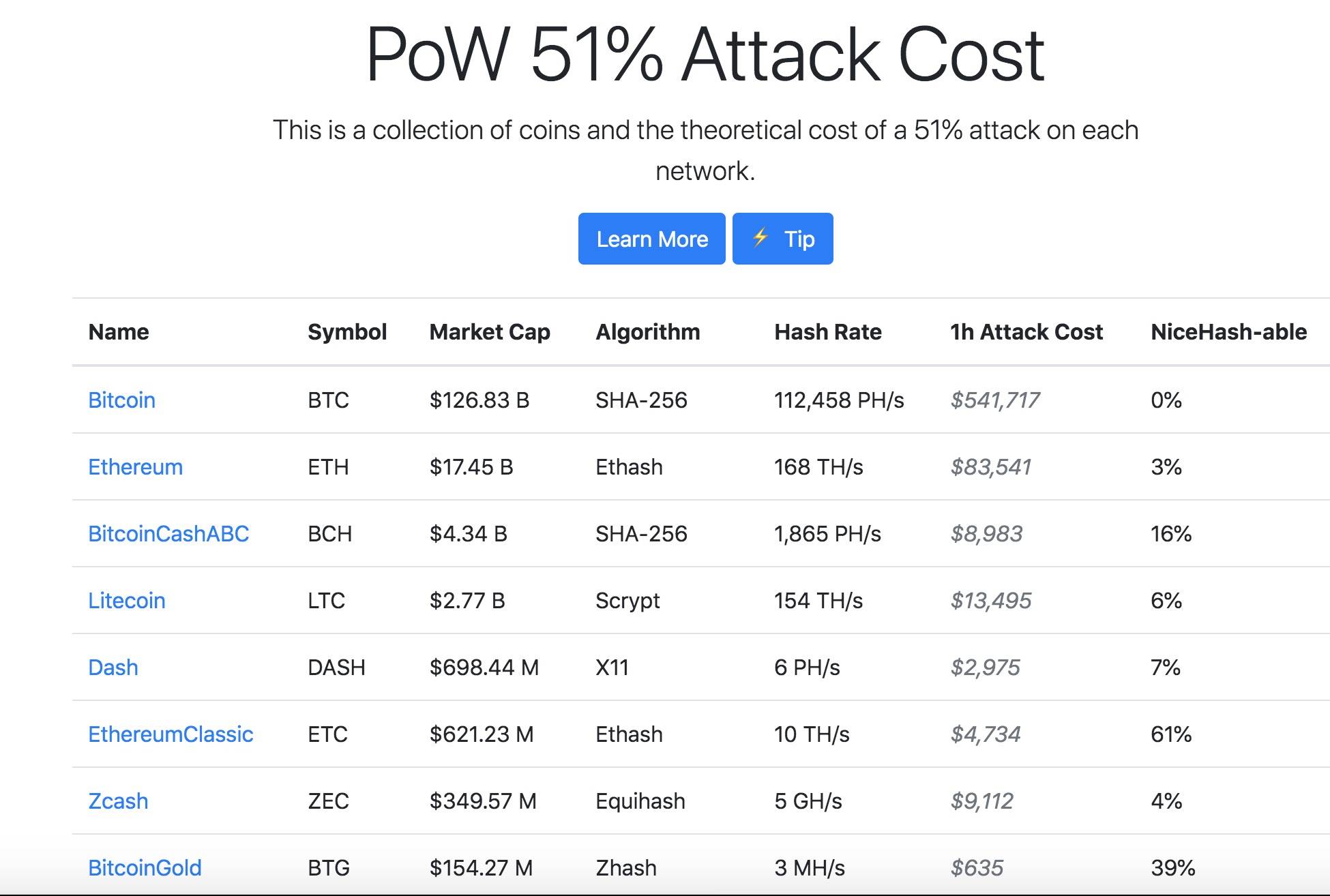 减半后，双花BCH、BSV成本不足1万美元？这存在两大误解