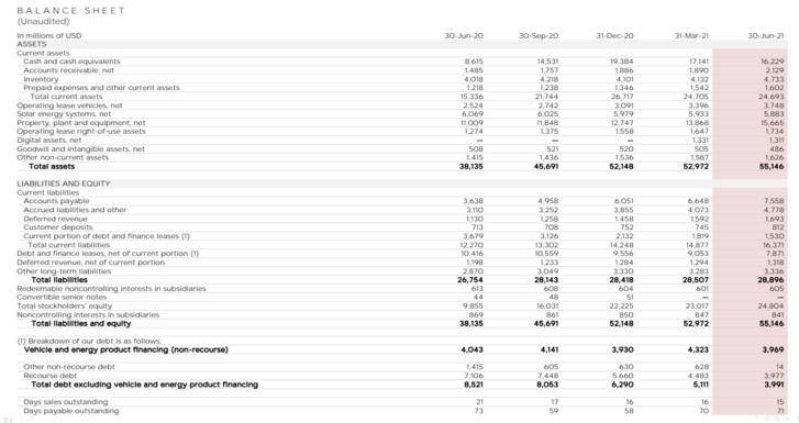 MicroStrategy、Tesla、Square……那些投资比特币的大型企业近况如何？