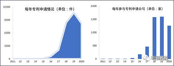 政策的指挥棒下，区块链产业园的未来发展之路