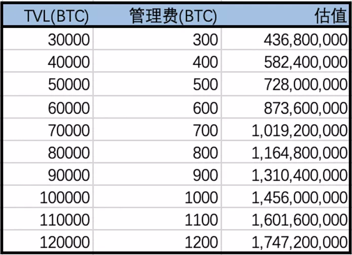 btc