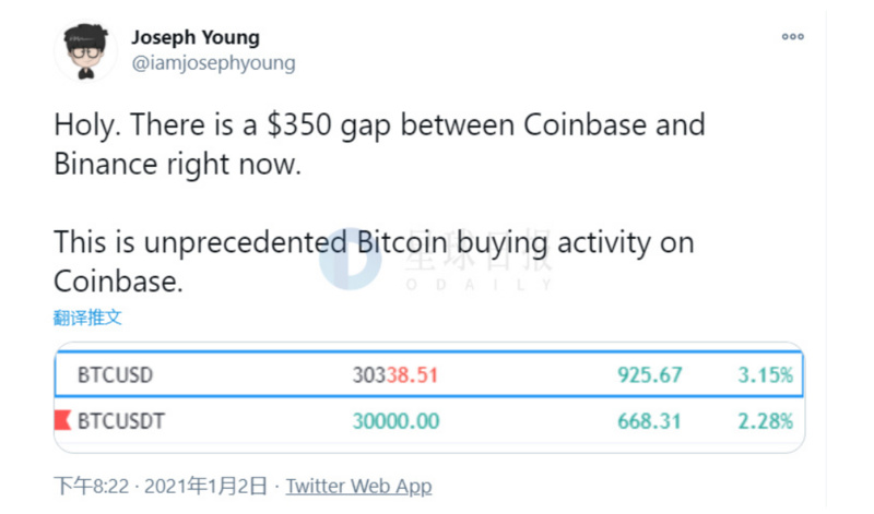 再创历史新高的比特币为何疯狂上涨？上方空间还有多少？