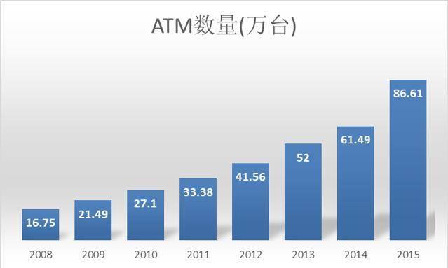 数字人民币浪潮来袭，ATM 面临哪些危与机？