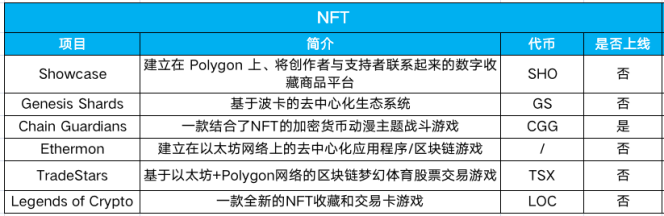 币世界-一文读懂欧易OKEx旗下OKEx Blockdream Ventures投资版图