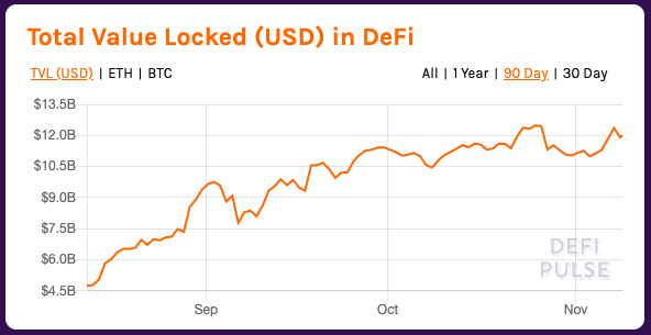 ETH周报 | 灰度增持10万个以太坊；美联社已将拜登获胜记录在以太坊区块链上（11.2-11.8）