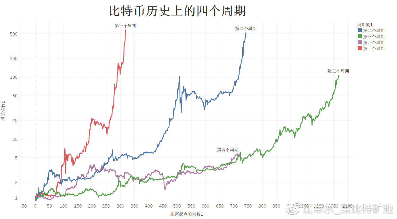 江卓尔：本轮牛市现正处于上一轮的2017年年初