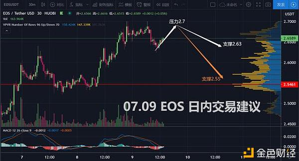 07.09比特币行情 昨晚根据“持仓量”数据平掉手中多单的“逻辑”