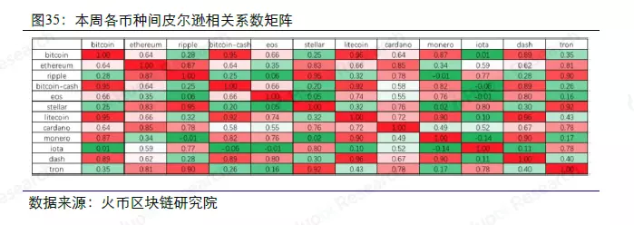 大数据周度数据洞察，以太坊超大额转账大幅上升 | 火币研究院