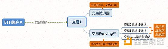 以太坊网络拥堵？来AToken交易加速