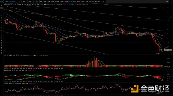 黑猿独家|BTC暴跌、一声叹气--凄凄惨惨戚戚