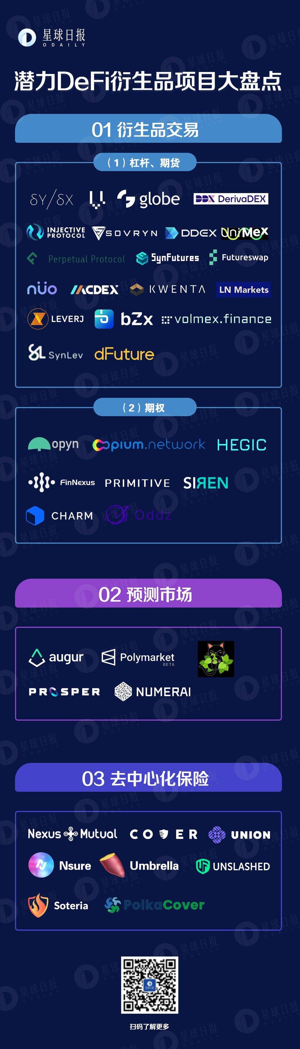 去中心化衍生品赛道大起底：一览 41 个潜力项目