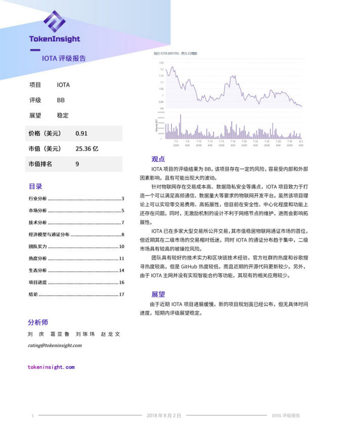 TokenInsight：IOTA评级为BB级，主网未实现智能合约功能，展望稳定