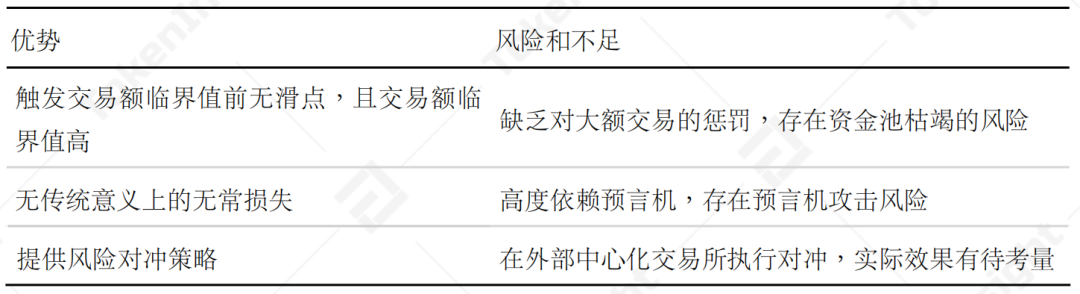 今日推荐 | TokenInsight：关于AMM解决滑点、无常损失问题的新认知