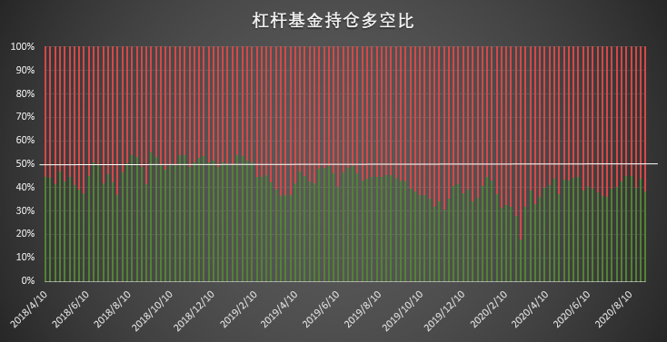  | CFTC COT 比特币持仓周报