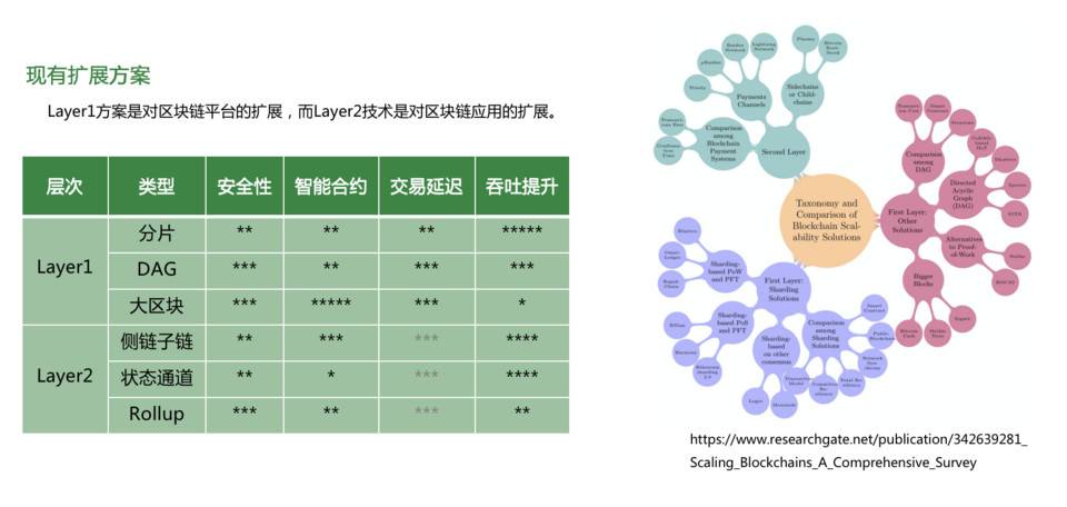 Heco 技术负责人：公链架构优化的「新四化建设」