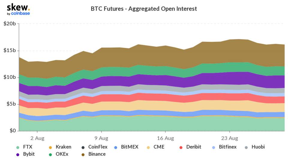 skew_btc_futures__aggregated_open_interest (1).png