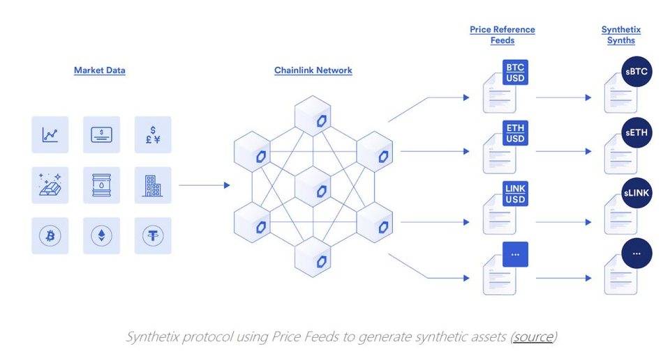 为什么 DeFi 需要去中心化预言机？