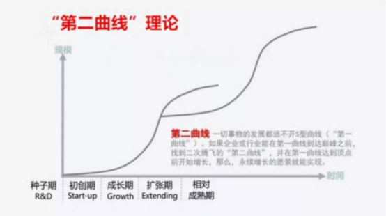 扒一下Flow的生态和最新进展