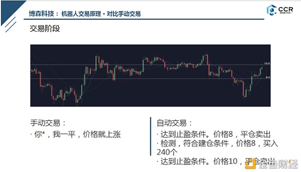 币圈CCR炒币机器人，手动用户交易有哪些弊端？