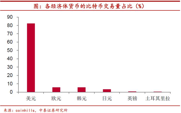 比特币应当如何监管？