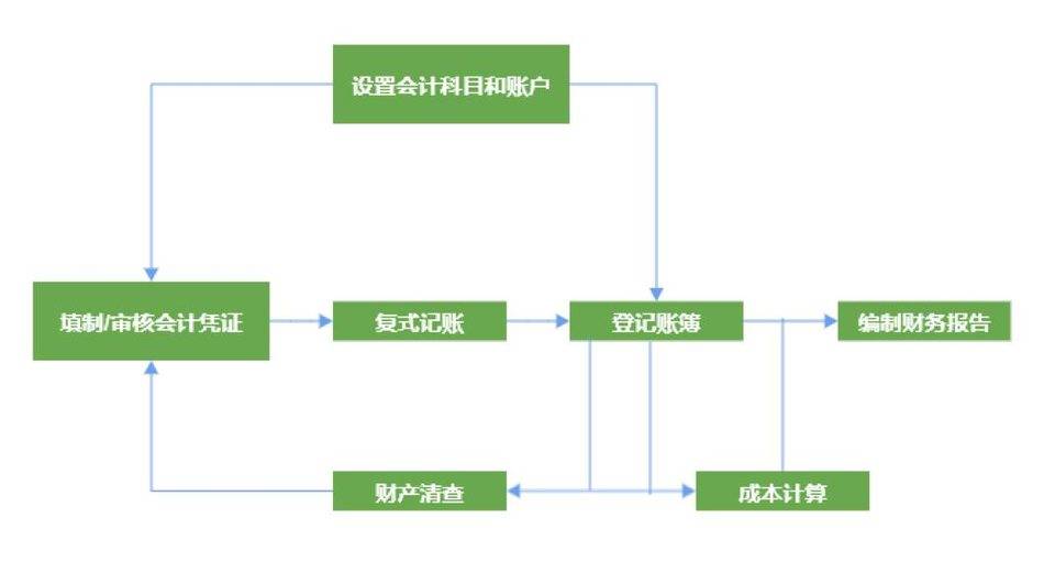 从会计学角度深入解读 PlatON 经济模型