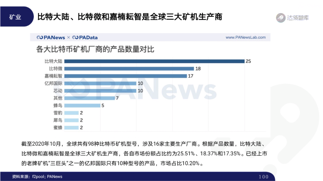 2020区块链趋势报告｜千帆竞发