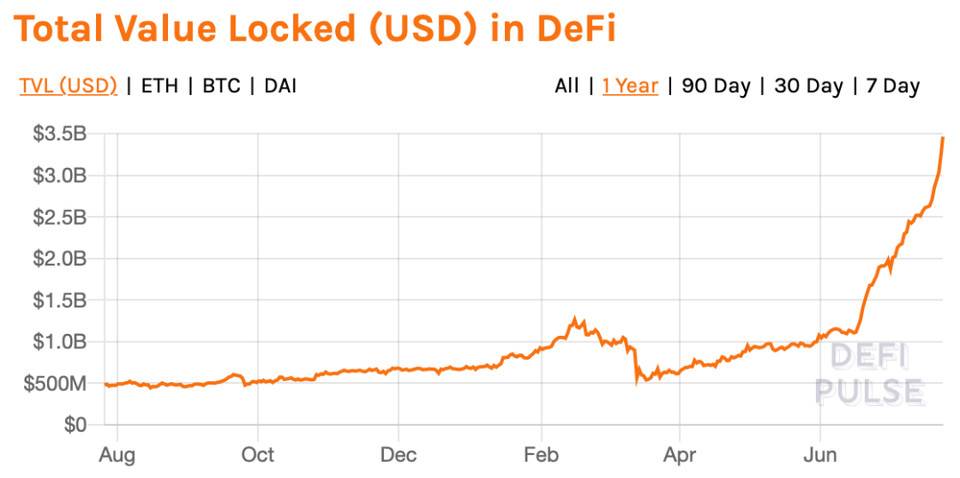 DeFi 浪潮带来以太坊矿工的丰收季，全面了解 ETH 挖矿风险与收益