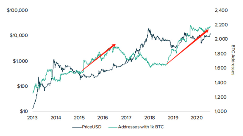 Chain Hill Capital：牛市中的低位买入策略