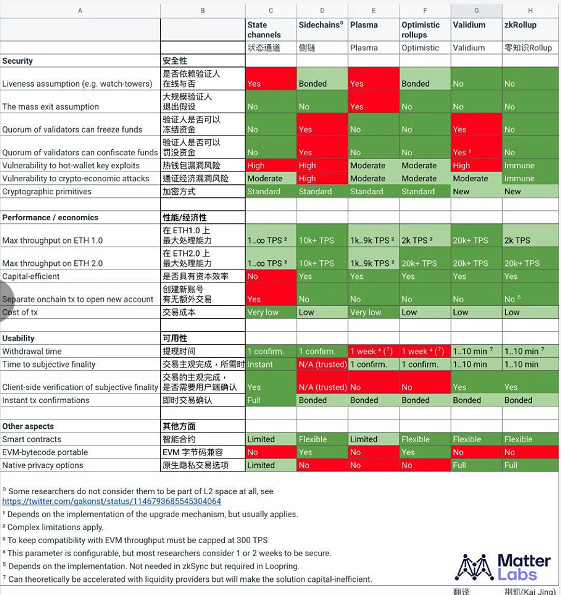 扩容崛起之年，Layer2 “大家庭”正在全力拯救以太坊