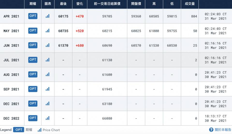 BitGo、BlockFi 成为机构套利的影子银行？简析背后运作机制