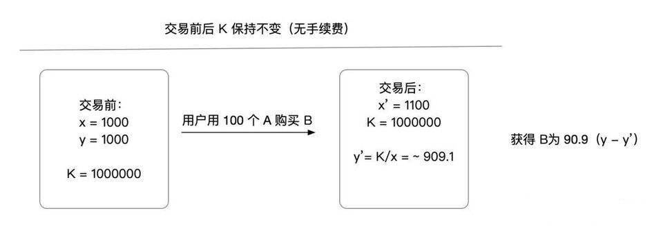 技术解析 Uniswap 运行机制与核心功能