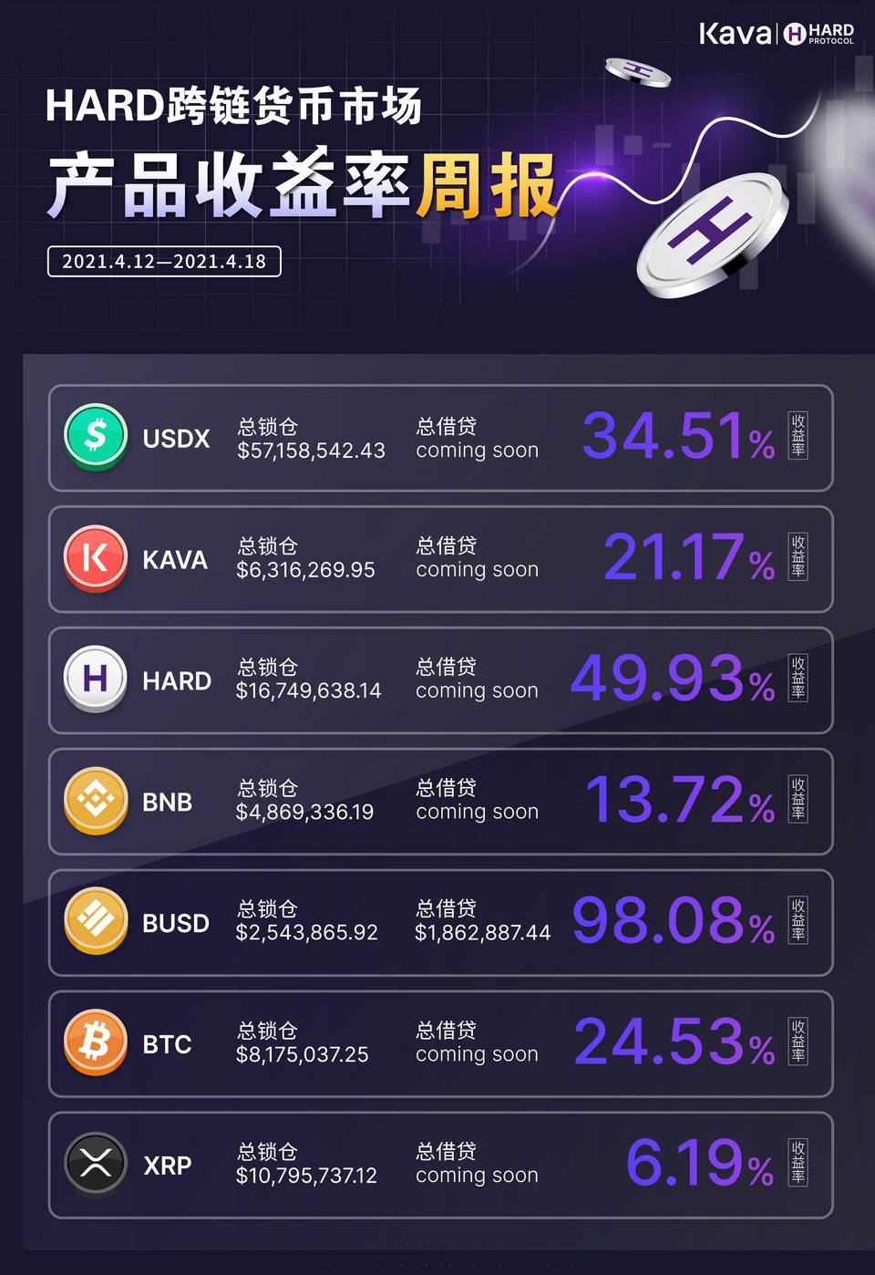 跨链双子星 Kava + HARD Protocol，迸发 DeFi 无穷威力