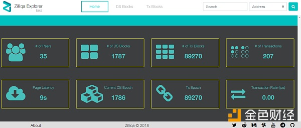 ZIL：分片技术引领下一代公链