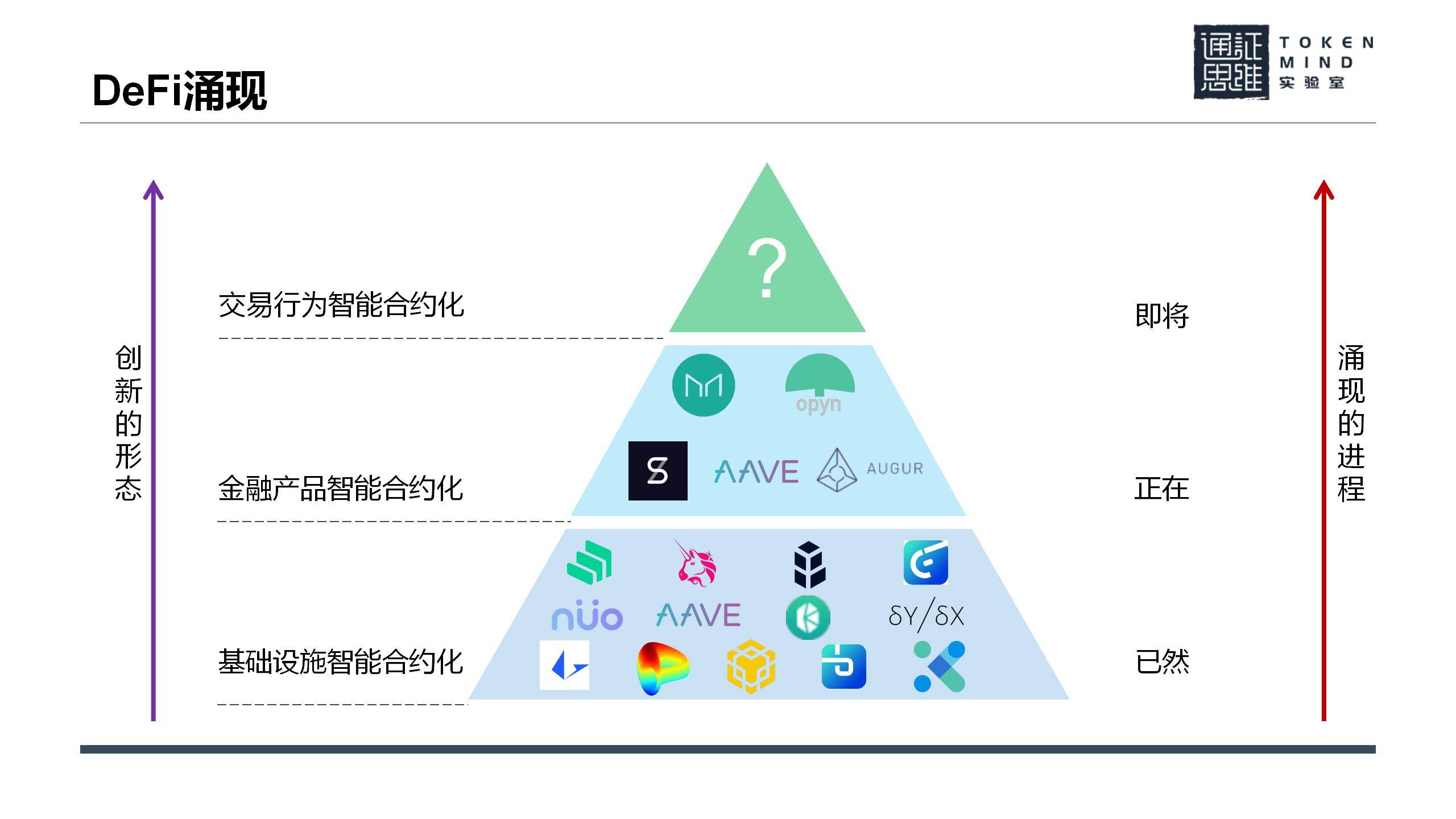 DeFi创新：技术、产品与模式_07