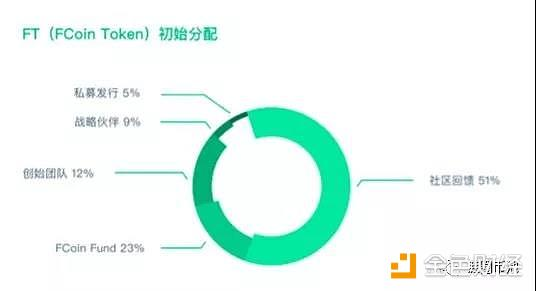 FCoin创始人张健和他暴涨18倍的FT